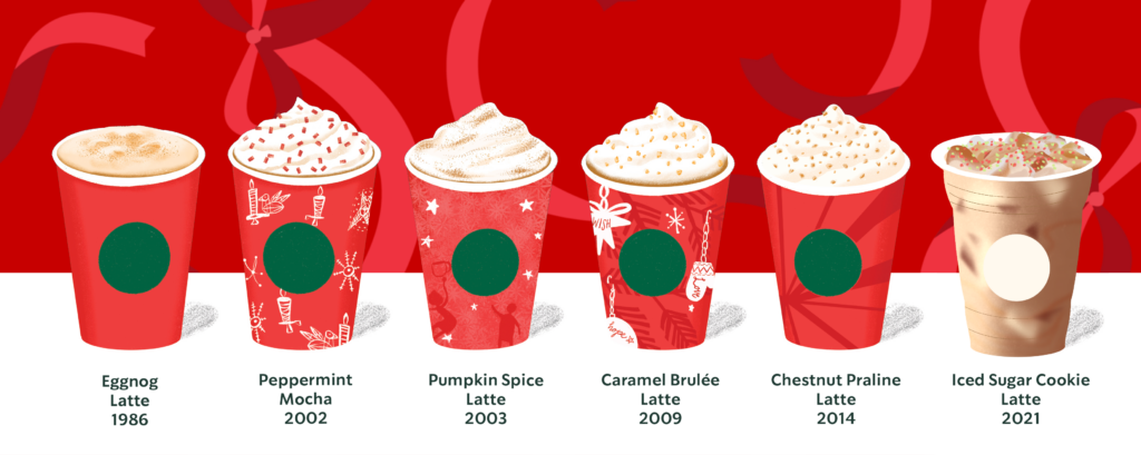 Six festive coffee cups are displayed against a red background. Each cup features whipped cream on top, with decorative designs. The flavors include Peppermint, Pumpkin Spice Latte (2003), Caramel Brûlée Latte (2009), and Chestnut Praline.