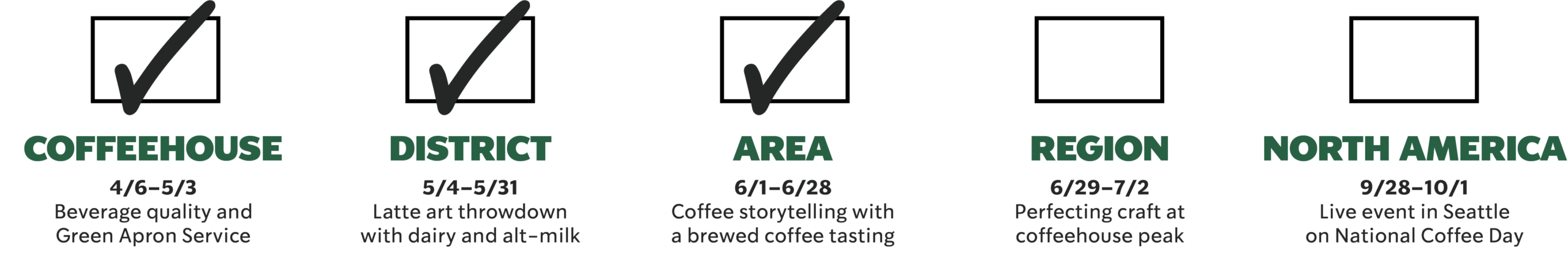Event details highlight a coffee storytelling session with a brewed coffee tasting, scheduled from June 1 to June 28.
