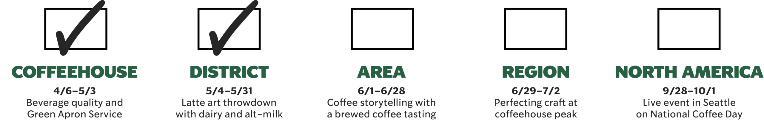 Event details for a coffee tasting session: "AREA" from June 1 to June 28, featuring coffee storytelling and brewed coffee tasting.